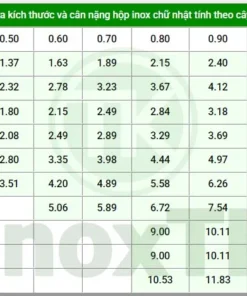 Bảng tra thông số của hộp inox chữ nhật