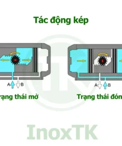 Nguyên lý hoạt dộng van bướm điều khiển khí nén 2 mặt bích tác động kép