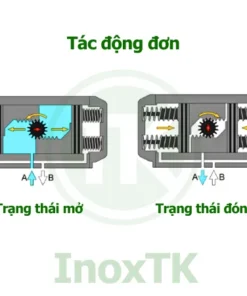 Nguyên lý hoạt dộng van bướm điều khiển khí nén 2 mặt bích tác động đơn