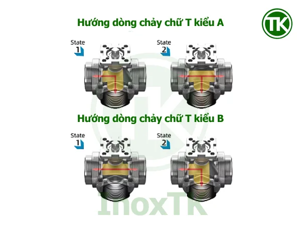 Van bi 3 ngả ren khí nén chuyển hướng dòng chữ T