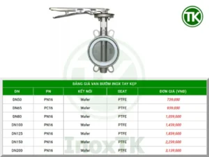 Giá van bướm inox tay gạt