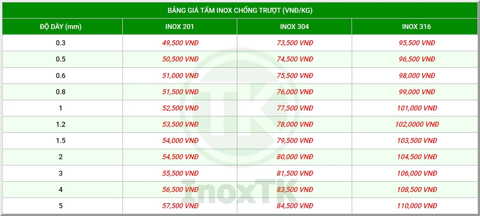 Bảng giá tấm inox chống trượt (tham khảo)