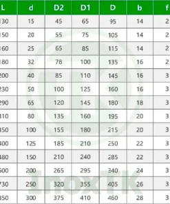 Bảng tra thông số kỹ thuật của van cầu hơi chữ ngã inox