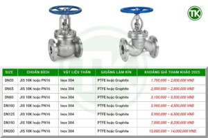 Bảng giá van hơi mặt bích inox