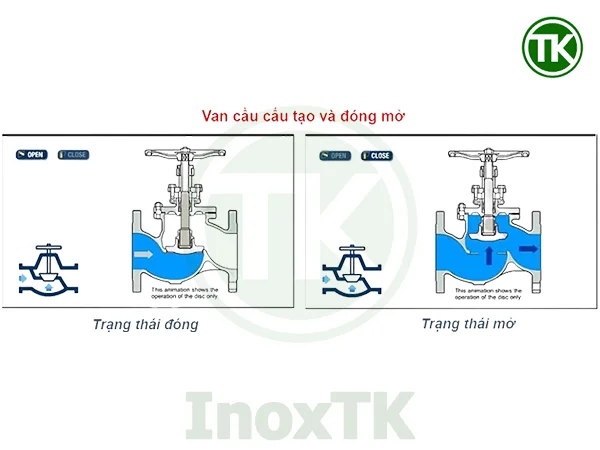 van hơi chữ ngã ĩnox