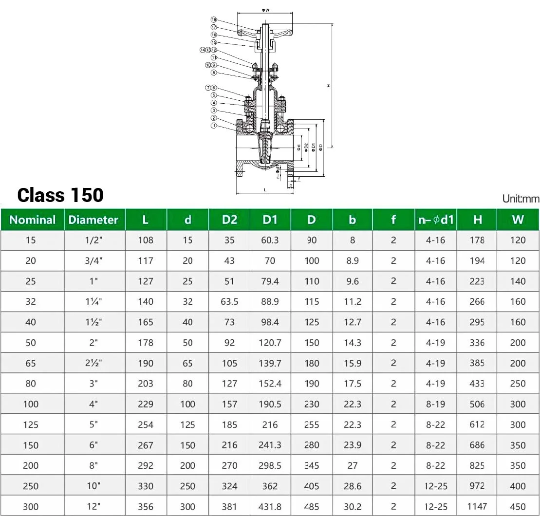 Bảng tra thông số kích thước van cổng mặt bích inox ANSI Class 150