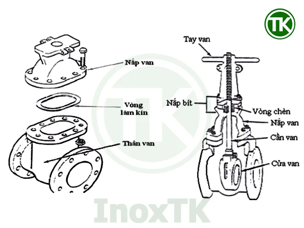 Van cổng ty nổi & ty chìm