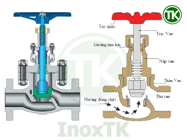 van hơi chữ ngã inox