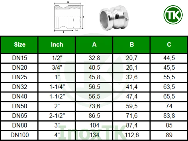 Bảng kích thước khớp nối nhanh inox type A