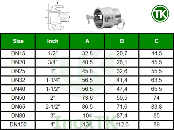 Bảng kích thước khớp nối nhanh inox type B