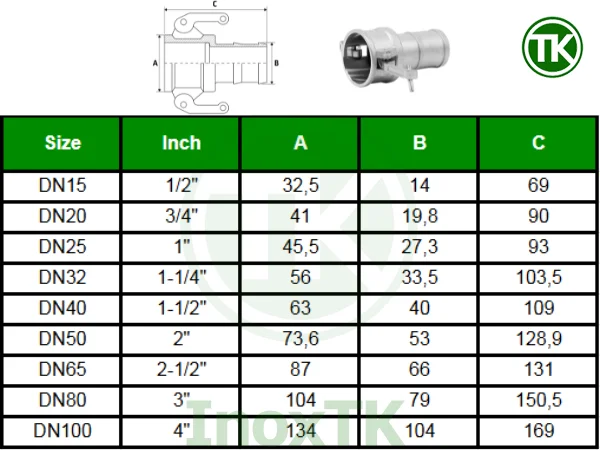 Bảng kích thước khớp nối nhanh inox type C