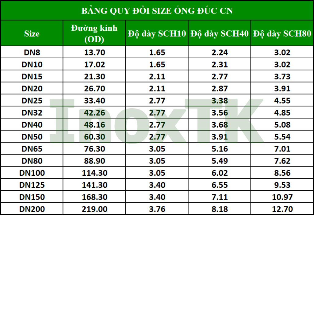 Bảng size ống đúc công nghiệp inox
