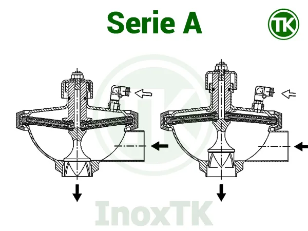 Van điều áp bằng khí nén inox vi sinh - Serie A