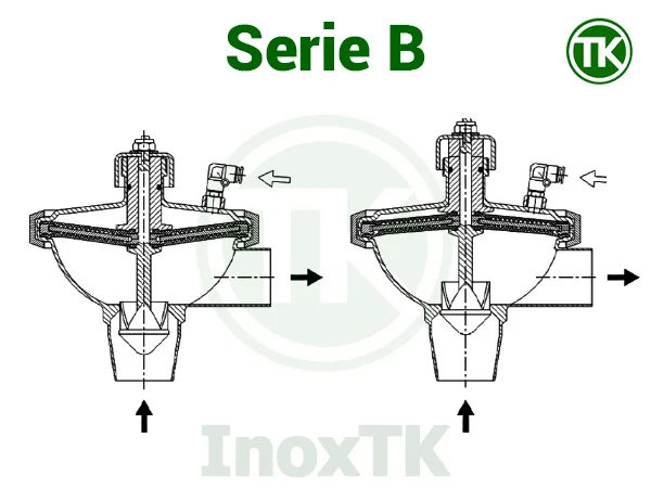 Van điều áp bằng khí nén inox vi sinh - Serie B