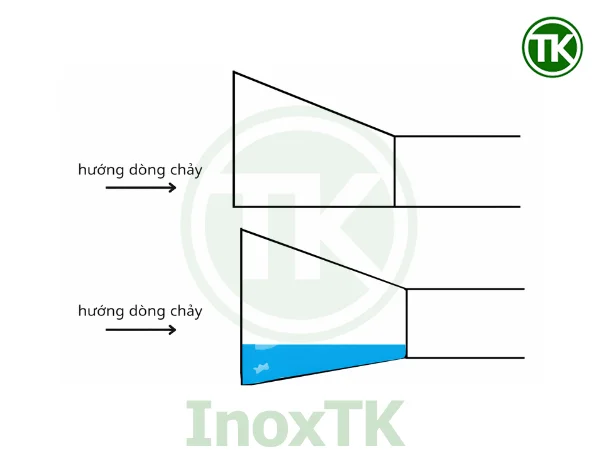 Khi nào nên dùng giảm lệch tâm thay vì giảm đồng tâm?
