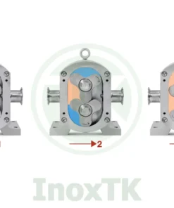 Nguyên lý hoạt động của bơm lobe cánh khế inox vi sinh