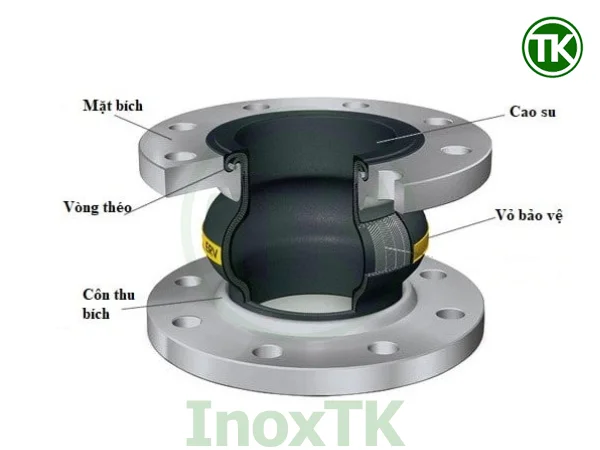 Cấu tạo của khớp chống rung cao su mặt bích