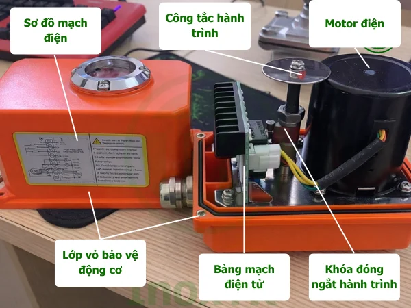 Cấu tạo của bộ điều khiển điện DC 24V ON/OFF