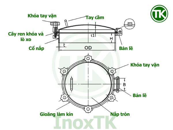 Cấu tạo của nắp bồn áp lực