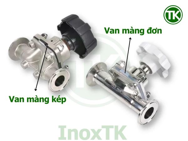 Van màng đơn và van màng kép là gì?