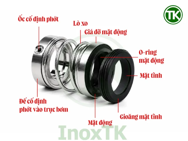 Cấu tạo cơ bản của phớt cơ khí