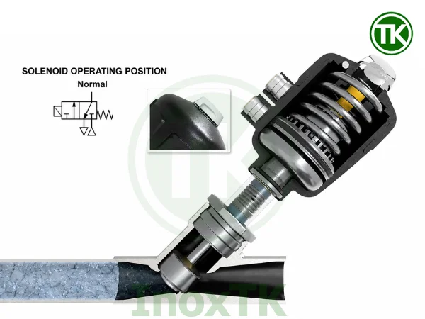 Trường hợp van đang ở trạng thái đóng