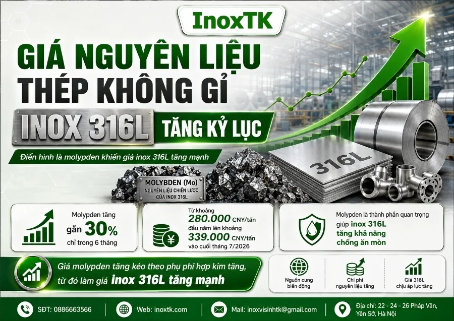 Giá nguyên liệu inox 316L tăng cao kỷ lục