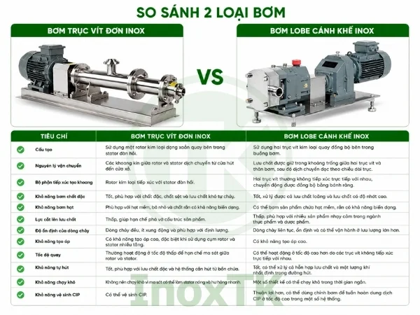 So sánh bơm trục vít đơn inox với bơm lobe cánh khế inox