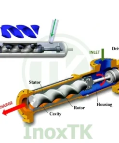 Nguyên lí hoạt động của bơm trục vít đơn inox