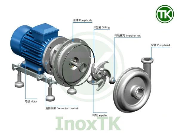 Cấu tạo cơ bản của bơm ly tâm inox vi sinh