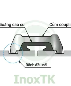 Coupling có kết cấu và nguyên lý kết nối khác biệt so với clamp inox